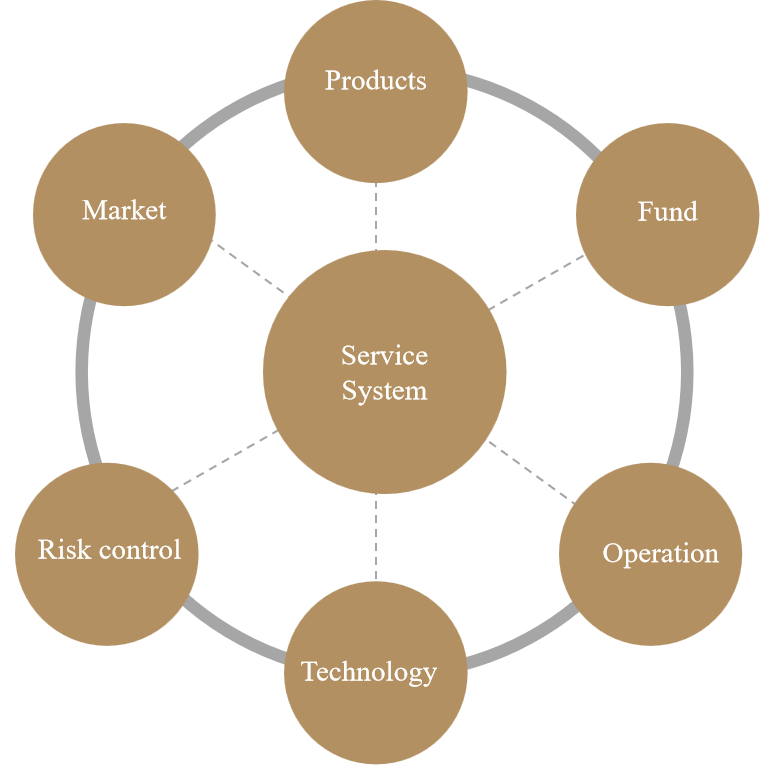 Service system