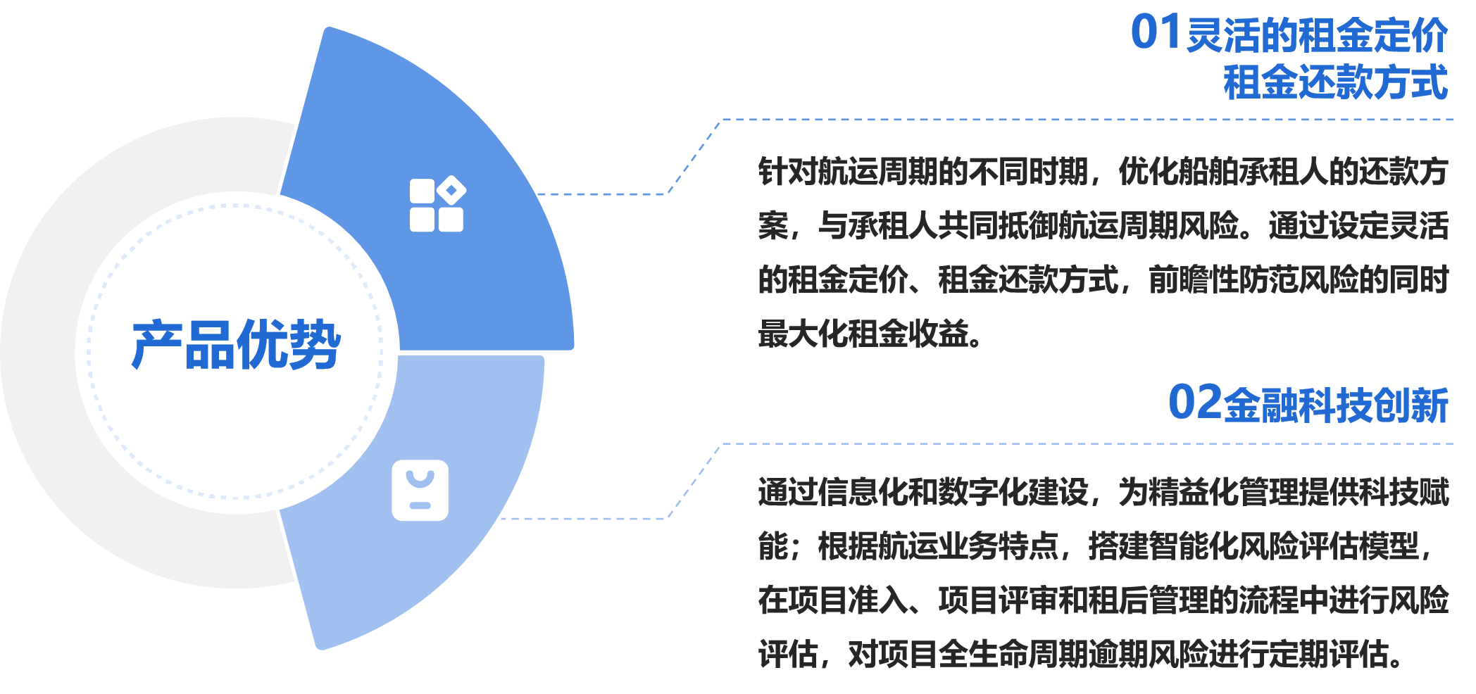 产品优势